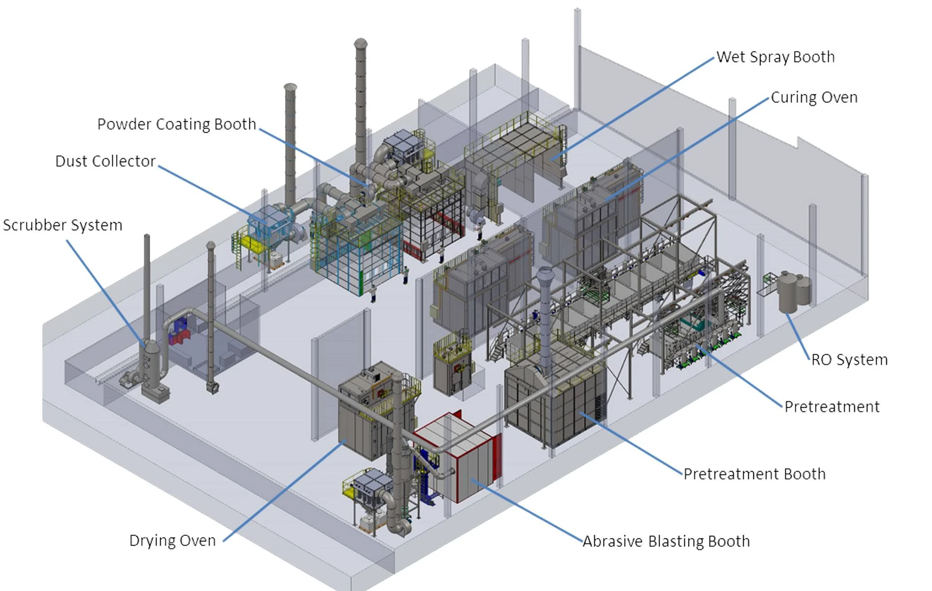 5.Paint Shop Systems 1