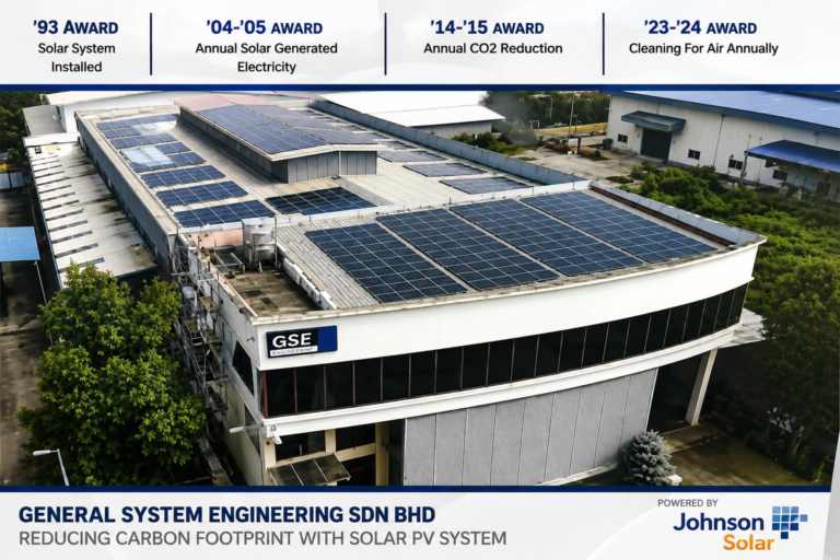 Solar Energy Implementation